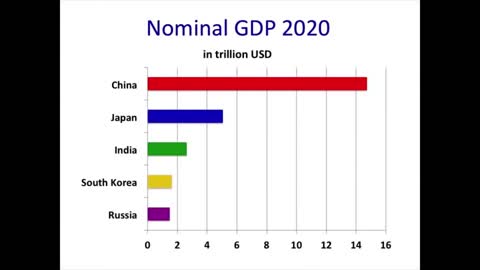 Asia's 20 Largest Economies - the richest Asian countries.