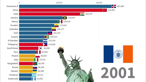 New York Immigration | Foreign Born Citizens | New York Metro Area