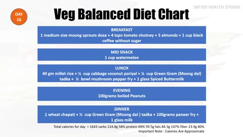 Healthy Living - Weight loss