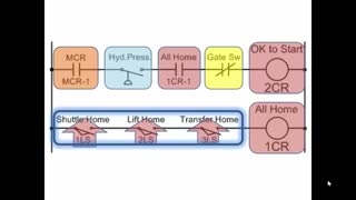 A5 - Learn PLC - Introduction to Programmable Logic Controllers (PLC) Pt2 - PLC Professor