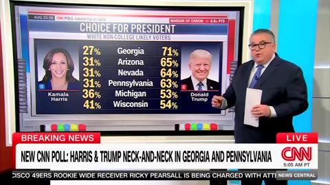 CNN SCRAMBLES to find statistics that favor Kamala, fails miserably