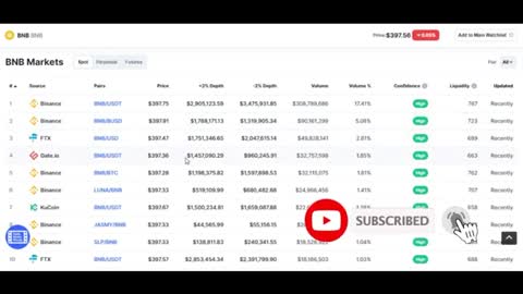 CRYPTO ARBITRAGE HOW TO MAKE 200$ DAILY BINANCE ARBITRAGE TRADING