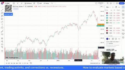 Time to buy? $SPY $QQQ $TLT $APTV $CRWD $NEE $NVDA