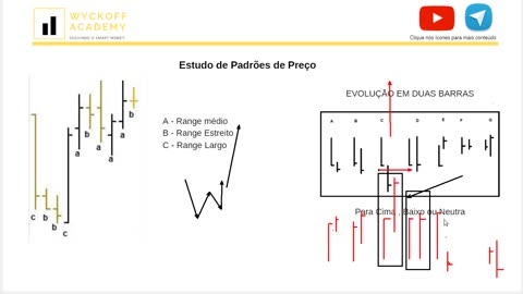 WYCKOFF ACADEMY SMC - MODULO 4 - AULA 02