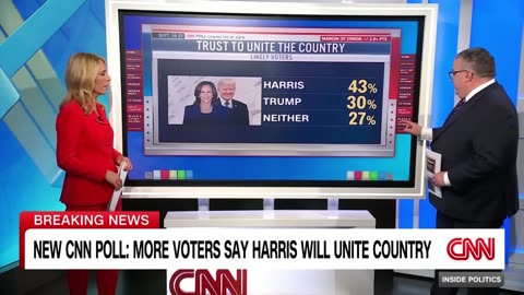 Trump vs. Harris 2024