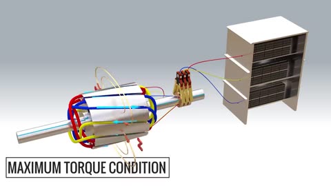 Slip ring Induction Motor, How it works