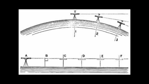 200 Proofs Earth is Not a Spinning Ball - Eric Dubay