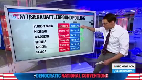 Steve Kornacki- 2024 polls show a 'significant' gender gap