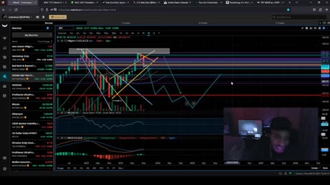 It Pays Well To Listen To Your Charts Over Your Heart "AMC / GME / SPY"