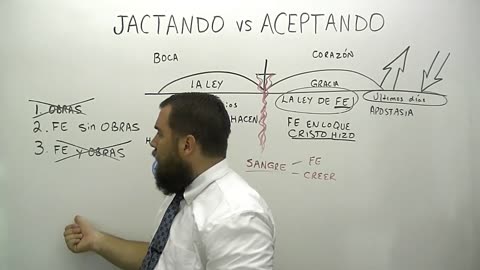 Jactando vs Aceptando