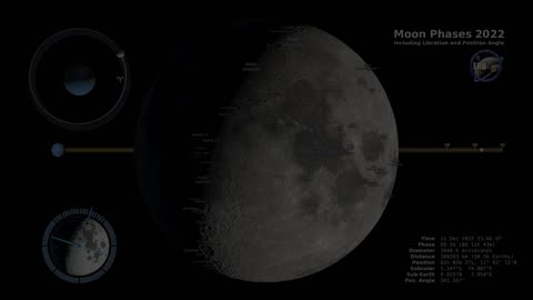 Moon Phases 2022 – Northern Hemisphere – 4K