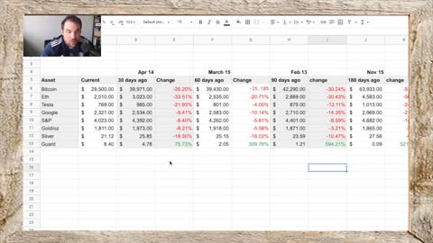 Zooming out - Perspective and how we REALLY feel. Wolf Den live