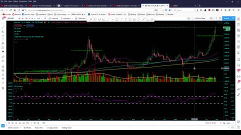 BTC Analysis 12/26/20