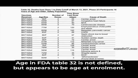 PFIZER’S ORIGINAL MRNA TRIAL HID A 66% INCREASE IN CARDIOVASCULAR DEATH RATE AMONGST THE VACCINATED