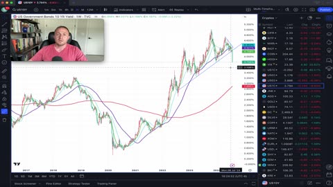 Rates CRUSHED & VIX 2.5 year break out. Has the party ended? Stocks at key support