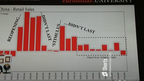 It's Over: China’s ENTIRE Economy Just Collapsed