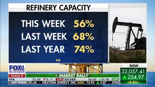 Gas Prices Are Soaring Under Biden