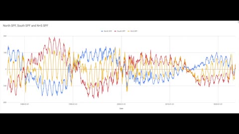 Suspicious0bservers - Sun's Magnetic Reversal is Underway