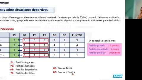 ANUAL ADUNI 2022 | Semana 05 | RM | Álgebra | RV