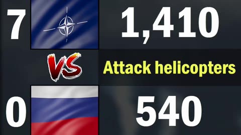 NATO vs Russia Air Force Comparison 2024 | NATO vs Russia Military Power Comparison 2024