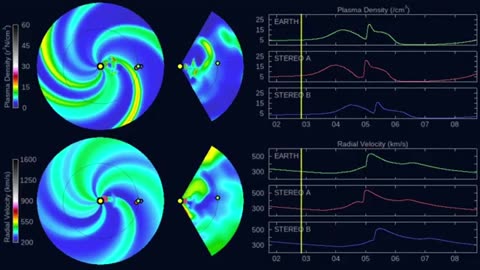 CME Expected Tonight, Ocean Shutdown, 6000 Years Ago | S0 News Aug.4.2023