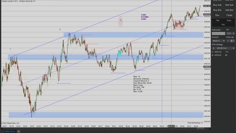 Momentum Day Trading the MES 7/9/2021