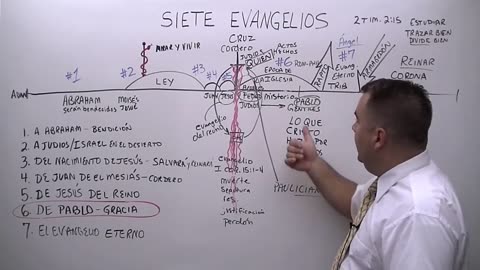 Los Siete Evangelios