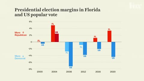 How Republicans conquered Florida