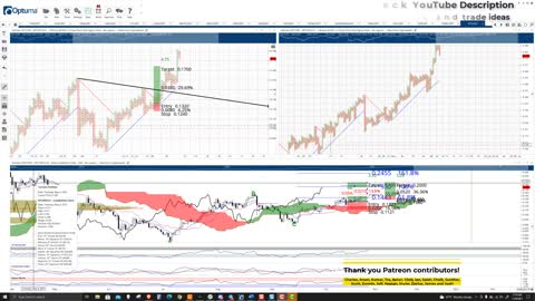 VeChain (VET) Cryptocurrency Price Prediction, Forecast, and Technical Analysis - Nov 9th, 2021