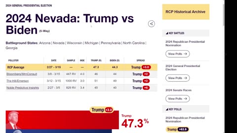 APRIL UPDATE- Donald Trump vs Joe Biden 2024 Election Prediction