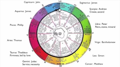 BIOCHEMISTRY DEBUNKS RELIGION FREEMASONRY AND CHICKENPOX - SPACEBUSTERS