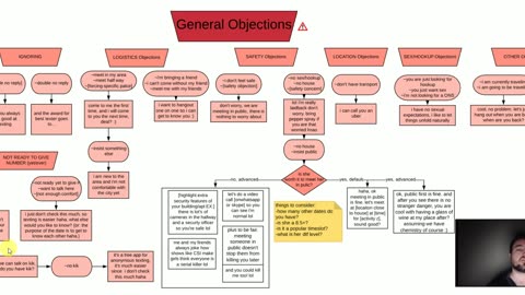 15. General Objections Flowchart EXPLANATION