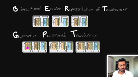 ChatGPT - Explained!