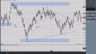 Momentum Trading ES CL GC 10/15/2021