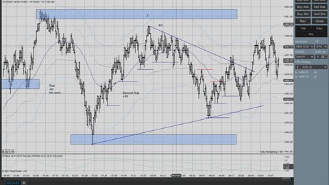 Momentum Trading ES CL GC 10/15/2021