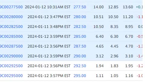 A Look at Some Options with Options Weekly Paychecks System B V1.0