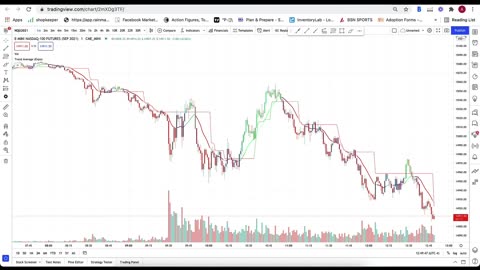 How to Hide/Disable Indicators Labels, Values, Arguments on TradingView