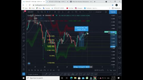 Best tool for crpyto trading/ how to use fib retracement