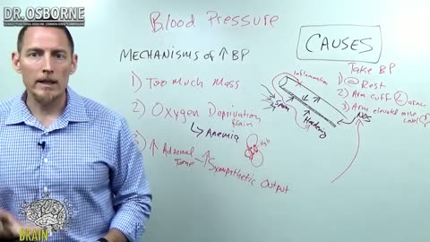 Lowering Blood Pressure