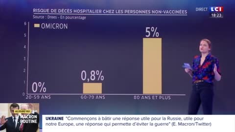 COVID-19 LCI OMICRON - pas de décès chez les moins de 60 ans