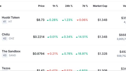 BNB Price Prediction......!