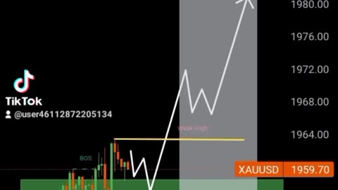 Forex trading Gold Next Move possibly Bullish how to identify the trend