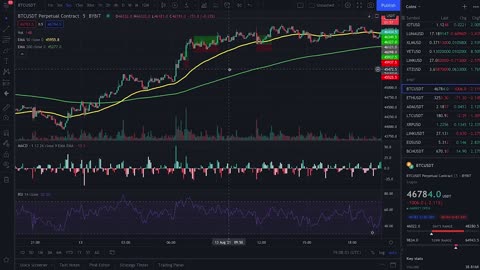 Best Crypto Scalping Strategy for the 5 Min Time Frame