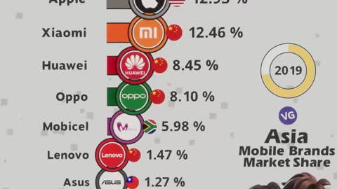 The Most Popular Mobile Phone Brands in Asia