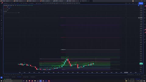 Money Supply Analysis 8/15/2021 Very Long Term