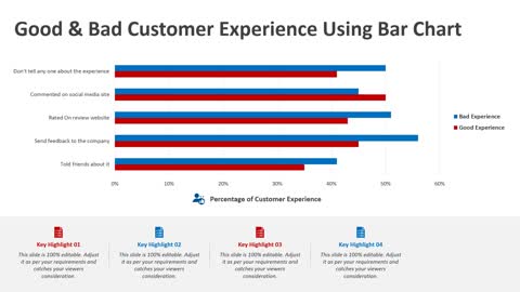 Good and Bad Customer Experience Using Bar Chart PowerPoint Template