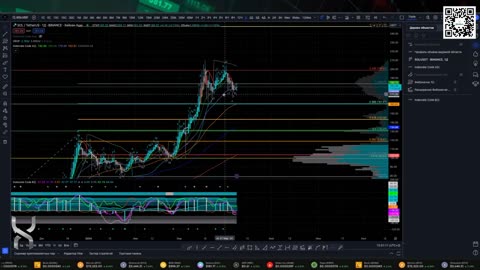 5ИTKOИH - OCTAMOCь 10 ДHEй | AЛыTKOиHbI | BTC, ETH, SOL, BNB, DXY, BTC.D