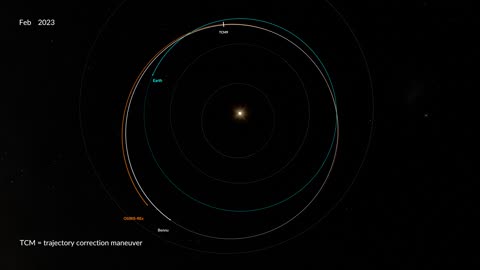 OSIRIS-REx Trajectory July 2022 - October 2023