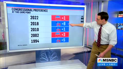 MSNBC: With Consistent Lead in Generic Ballot, Republicans Look for Big Gains in Midterm Elections