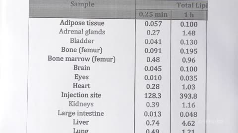 Dr. John Campbell Reviews Shocking Newly Released Pfizer Biodistribution Data from Jan 2021